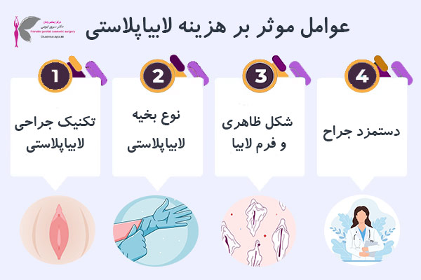 هزینه لابیاپلاستی در اهواز - دکتر سرور ایوبی