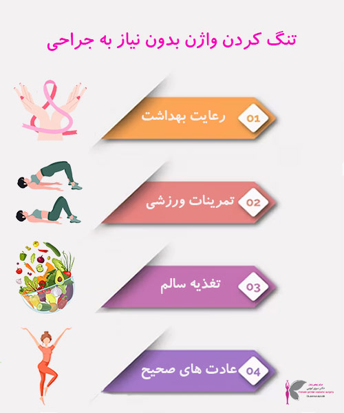 تنگ کردن واژن در اهواز - دکتر سرور ایوبی 