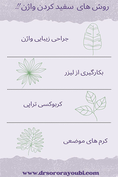 سفید کردن واژن - دکتر سرور ایوبی در اهواز