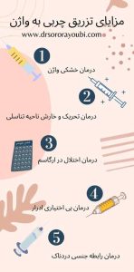 تزریق چربی به واژن در اهواز - دکتر سرور ایوبی