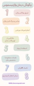 درمان واژینیسموس در اهواز - دکتر سرور ایوبی